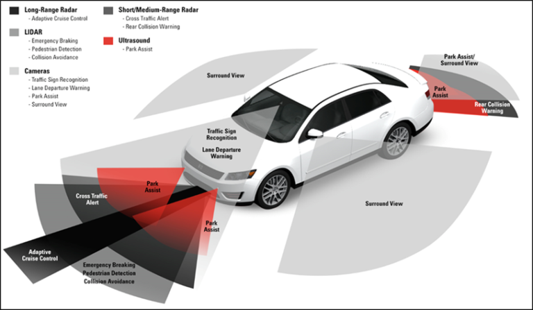 50 nouvelles formules de teintes RADAR