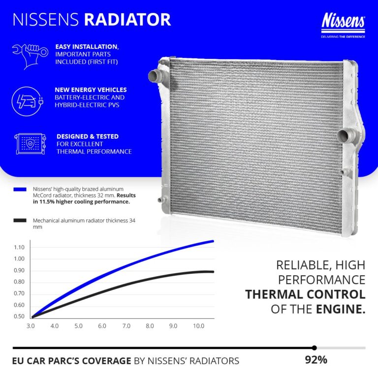 NISSENS teste ses radiateurs en Nissens authentique