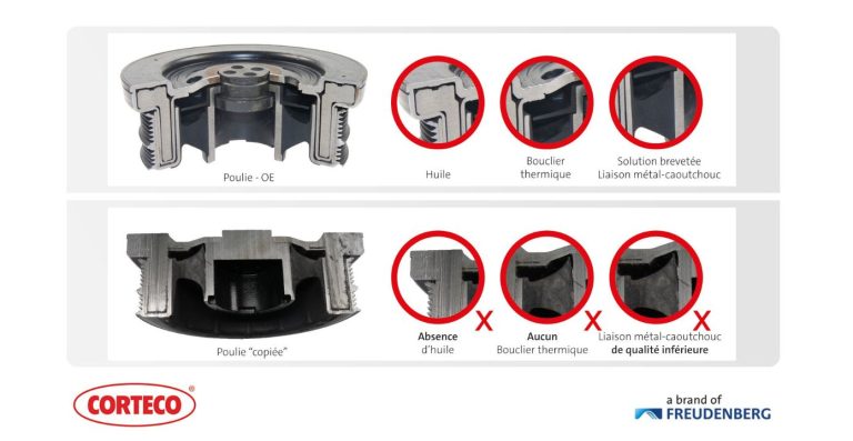 CORTECO : pièces de contrôle des vibrations, l’enjeu de la qualité face au prix